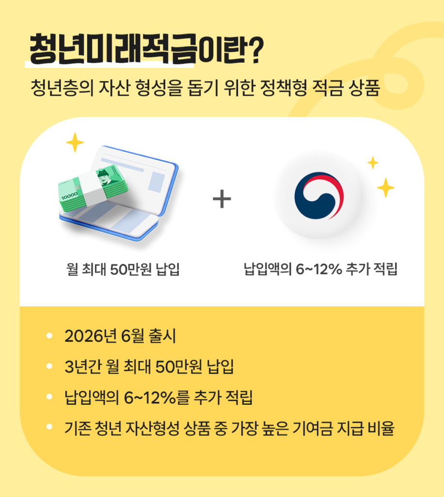 현재 이미지: 청년미래적금